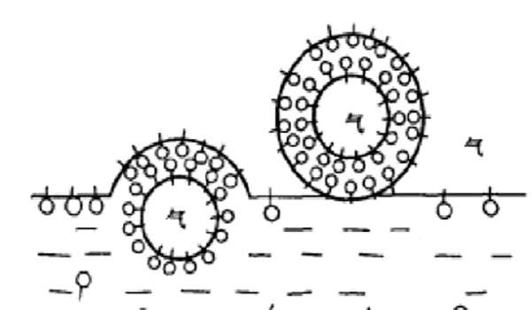 泡沫產(chǎn)生的原因有哪些?煩人泡沫如何消除? 泡沫產(chǎn)生的原因有哪些?煩人泡沫如何消除?